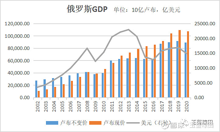 俄罗斯经济在变革中稳步前行——2021年年度报告_精准解释落实