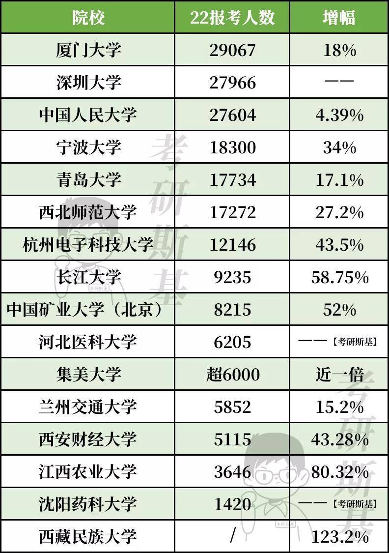 这两年考研人数激增现象探究_解答解释