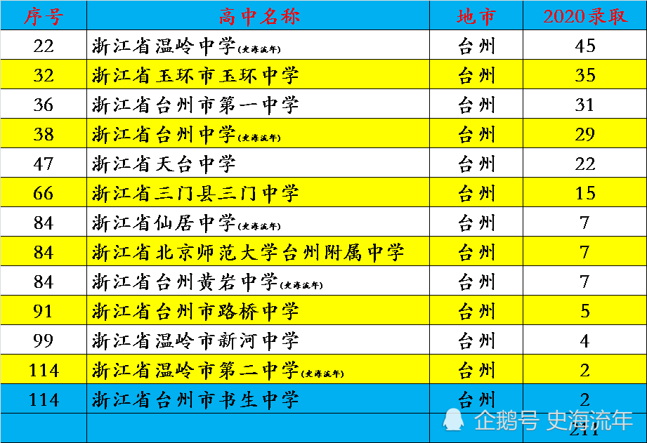 浙江省北大录取名额分析_精准解释落实