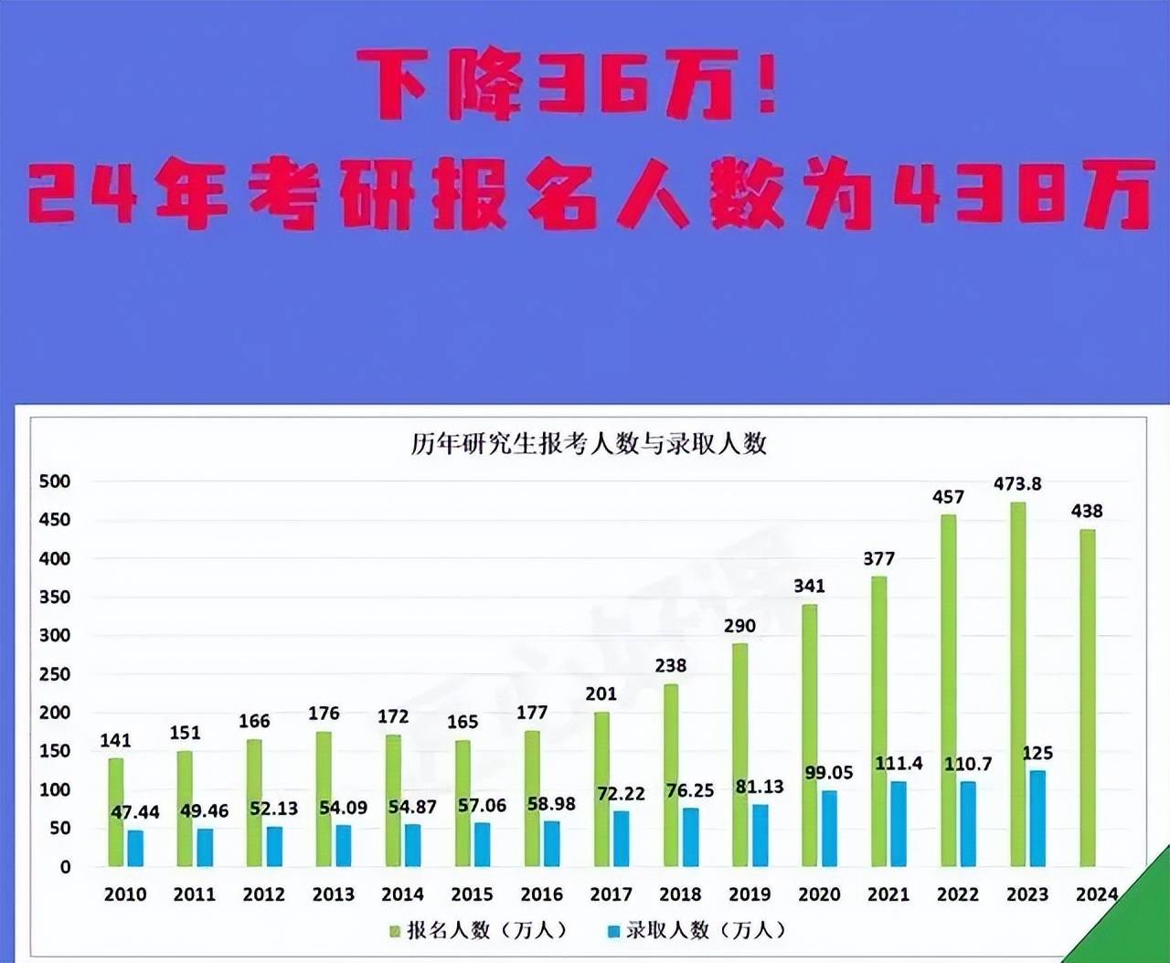 考研人数连续两年大降了吗？深度解析背后的原因与影响_精准解释落实