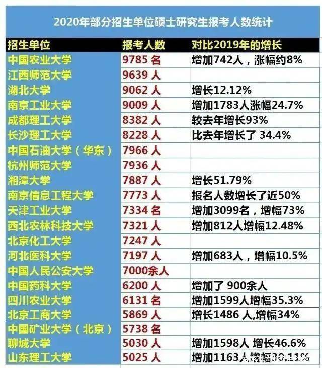 这两年考研人数激增的现象及其影响_效率解答解释落实