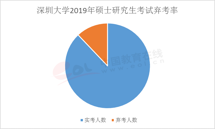 2020年考研人数下降，背后的原因与影响分析_词语解释