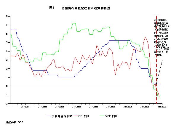 专家解读，适度宽松货币政策是当前的理性选择