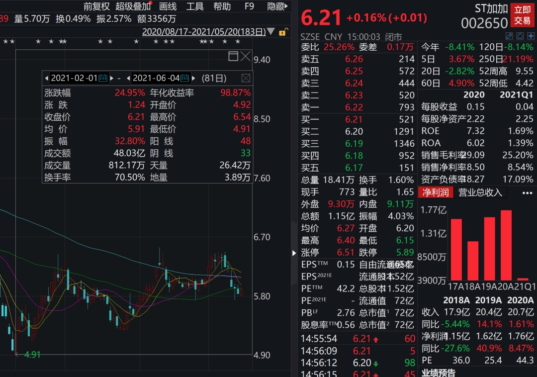 92年牛散1月赚1.7亿