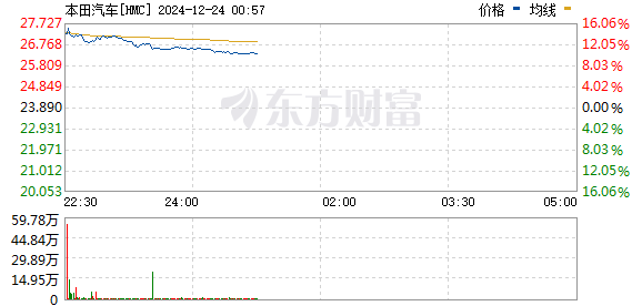 本田日产将谈判合并，汽车产业的新篇章