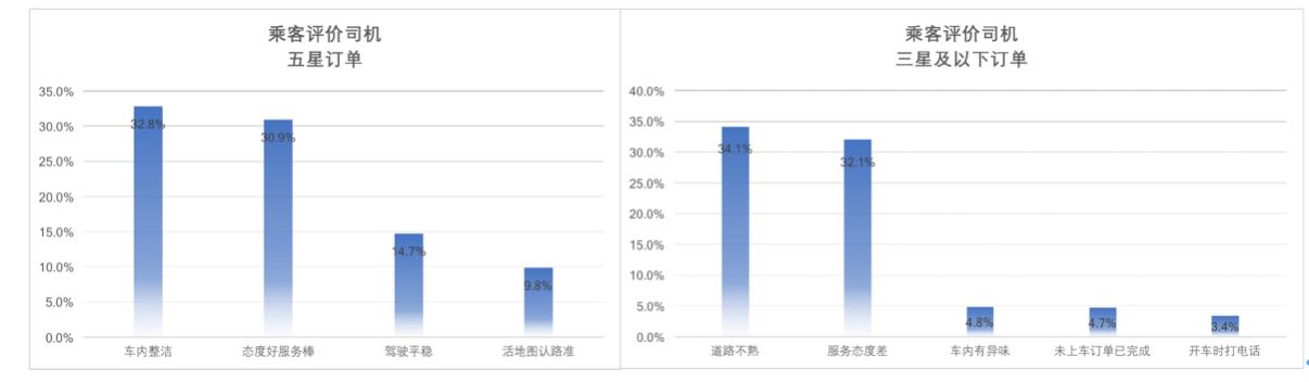 滴滴上线拉黑异味车，构建绿色出行新生态