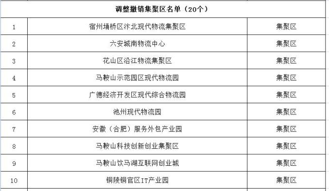 解除羊毛党名单的方法与步骤