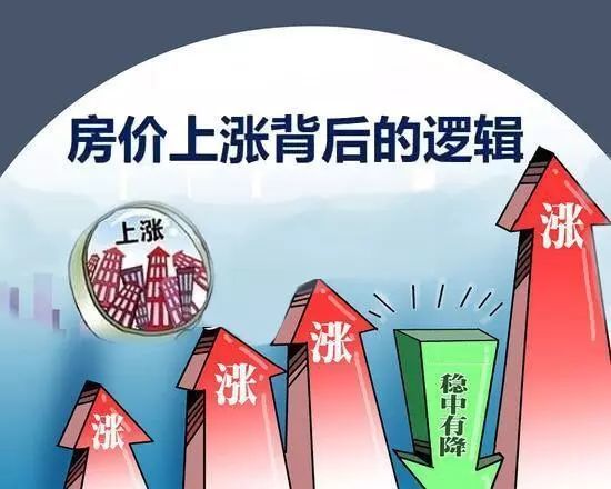 住建部与房价上涨，政策、原因及未来展望