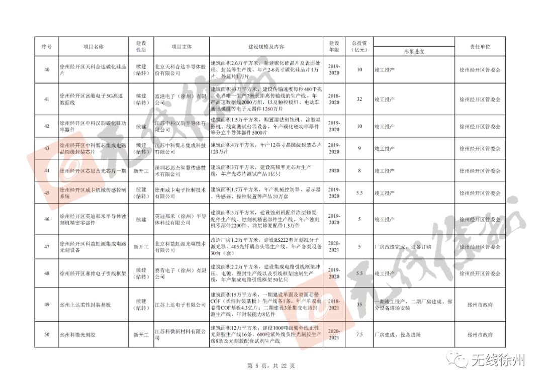 第2999页