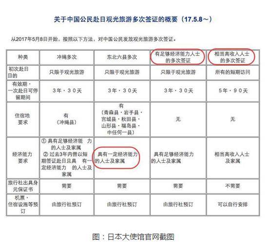 动态教程 第475页