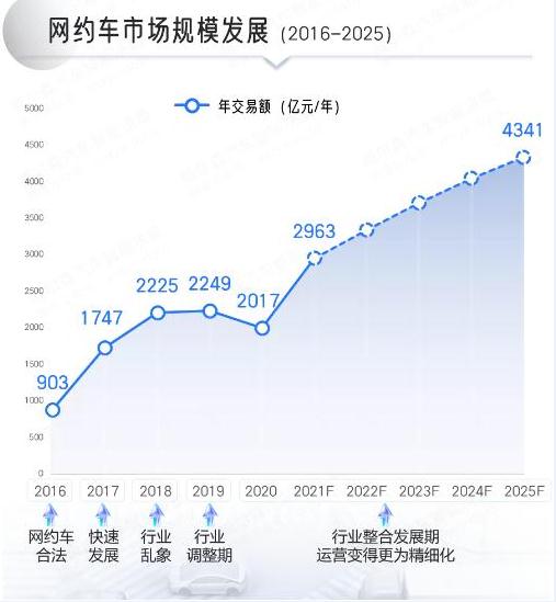 动态教程 第473页