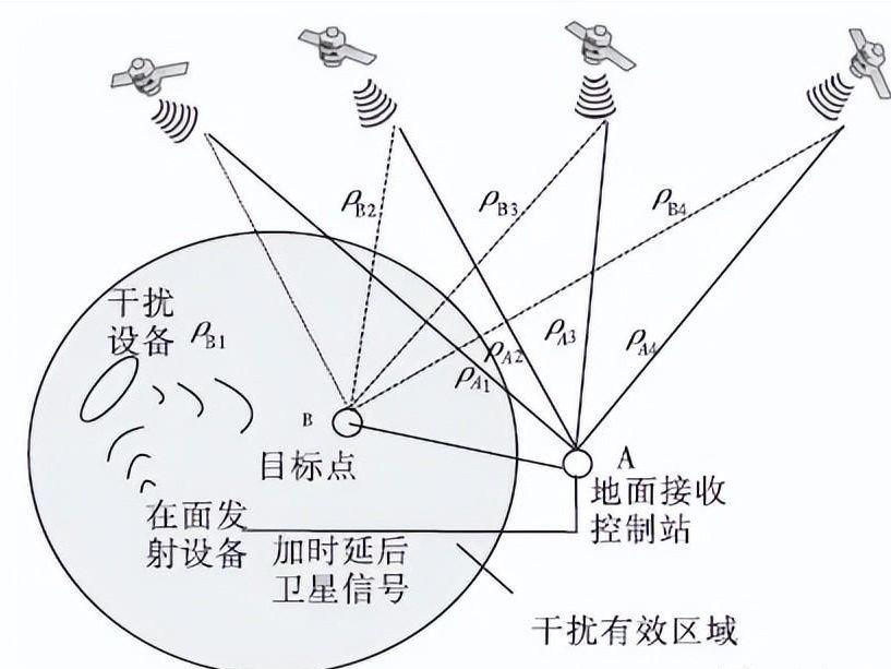 GPS干扰措施，探索与应对