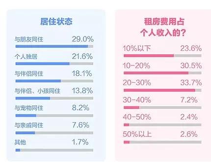 报告称近三成有房者仍选择租房，楼市现象下的选择与反思（一二三四五六七八九十）