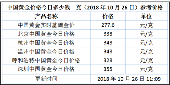 2024澳门今晚开奖号码香港记录_黄金版192.108——内部数据与外部趋势分析