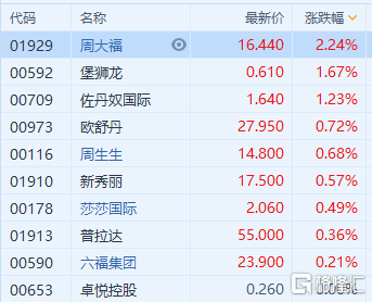 香港码2024开码历史记录_kit10.189——新机遇与挑战的前景分析