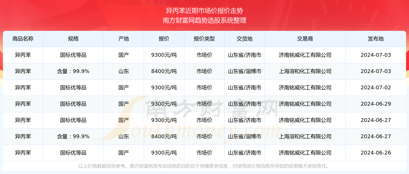 新澳2024年精准资料32期_定制版51.579——内部报告与市场趋势研究