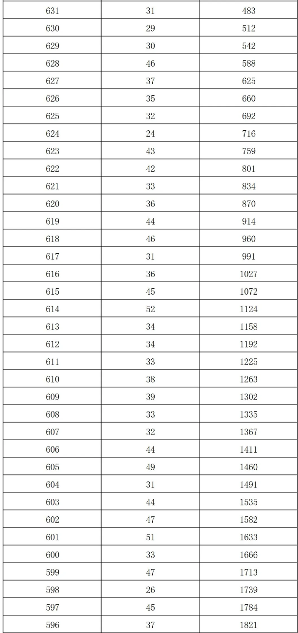 2024新奥历史开奖记录表一_标准版25.787——助你轻松选择幸运数字