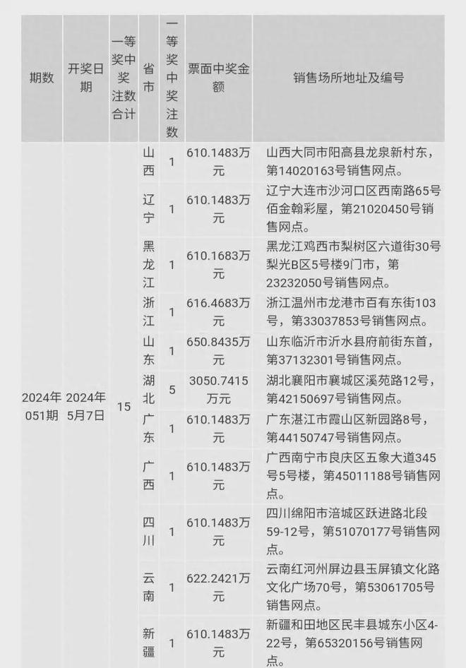 2024澳门六今晚开奖结果是多少_10DM84.411——助你轻松掌握数据趋势