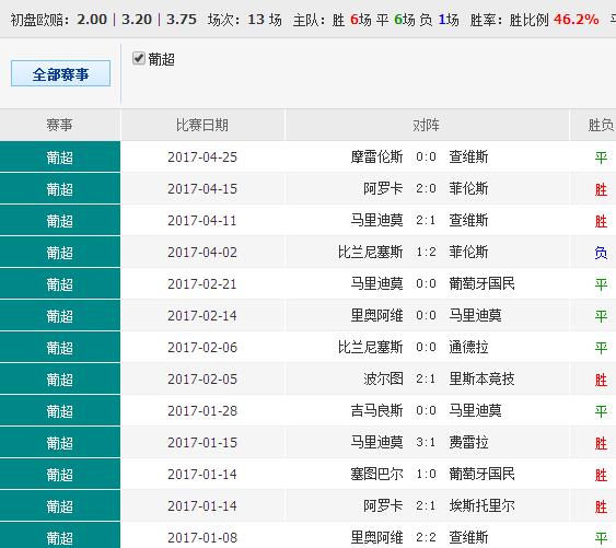 0149330.cσm查询,澳彩资料与历史背景_3DM36.40.79——助你轻松理解市场变化