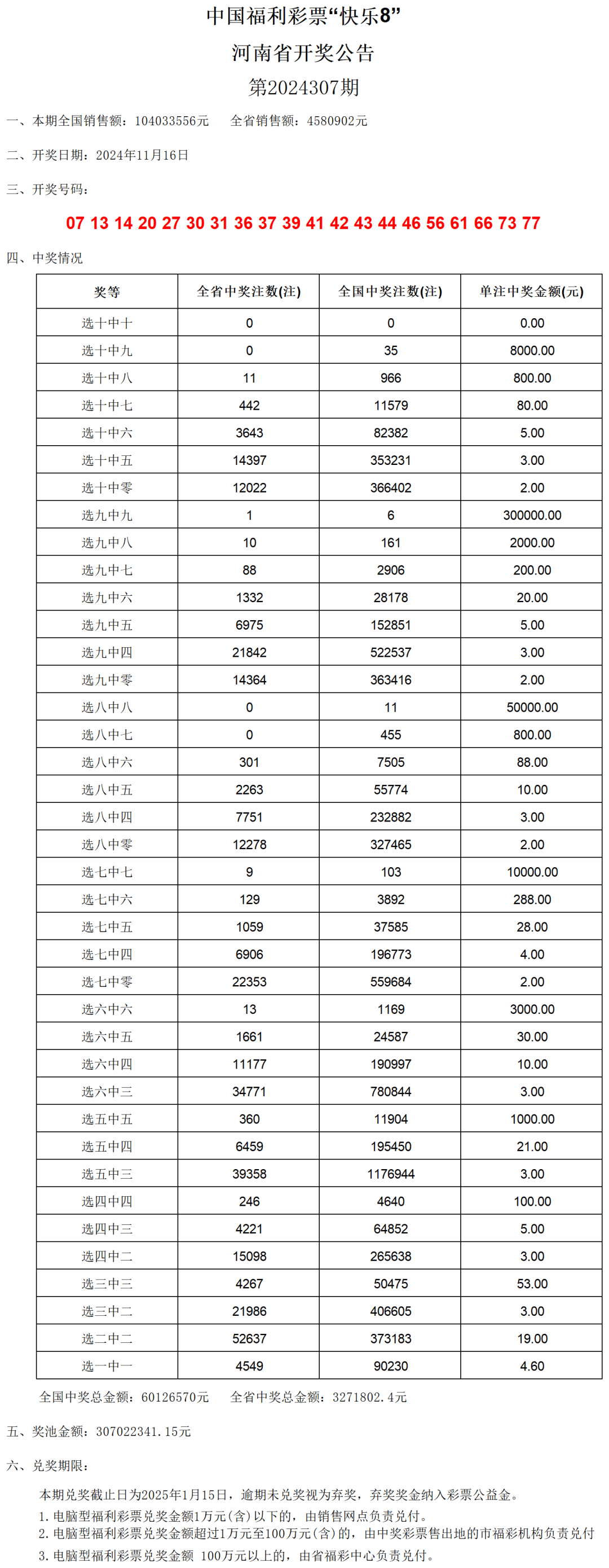 澳门六开奖结果2024开奖记录查询表