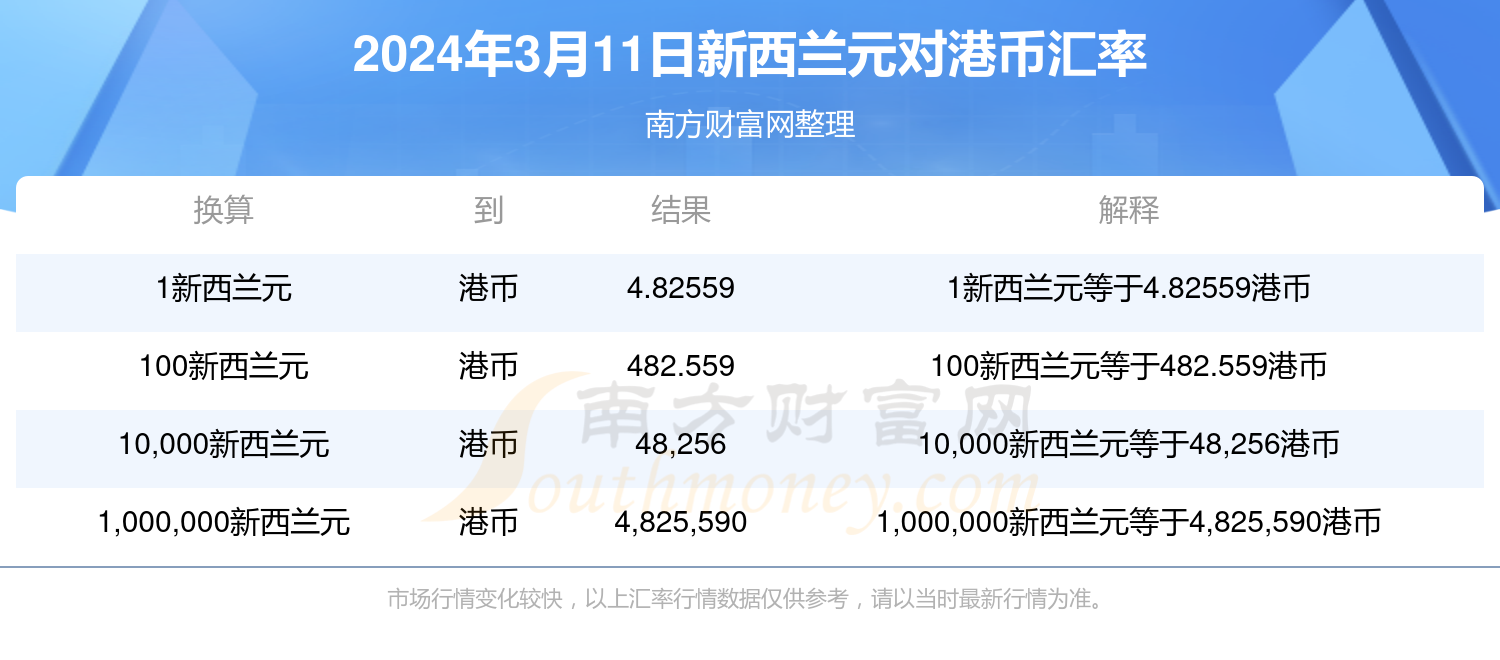 2024年新澳门天天开奖免费查询_HarmonyOS55.22——揭示数字选择的技巧