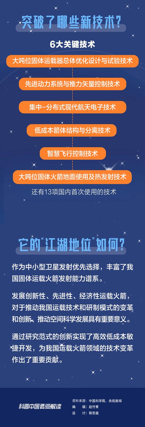 力箭发动机究竟怎么样？一探究竟