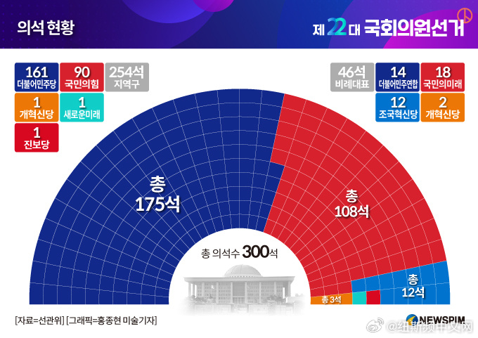 揭秘韩国国会组成，权力角逐与利益博弈的舞台