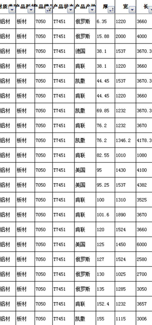 答疑解惑 第729页