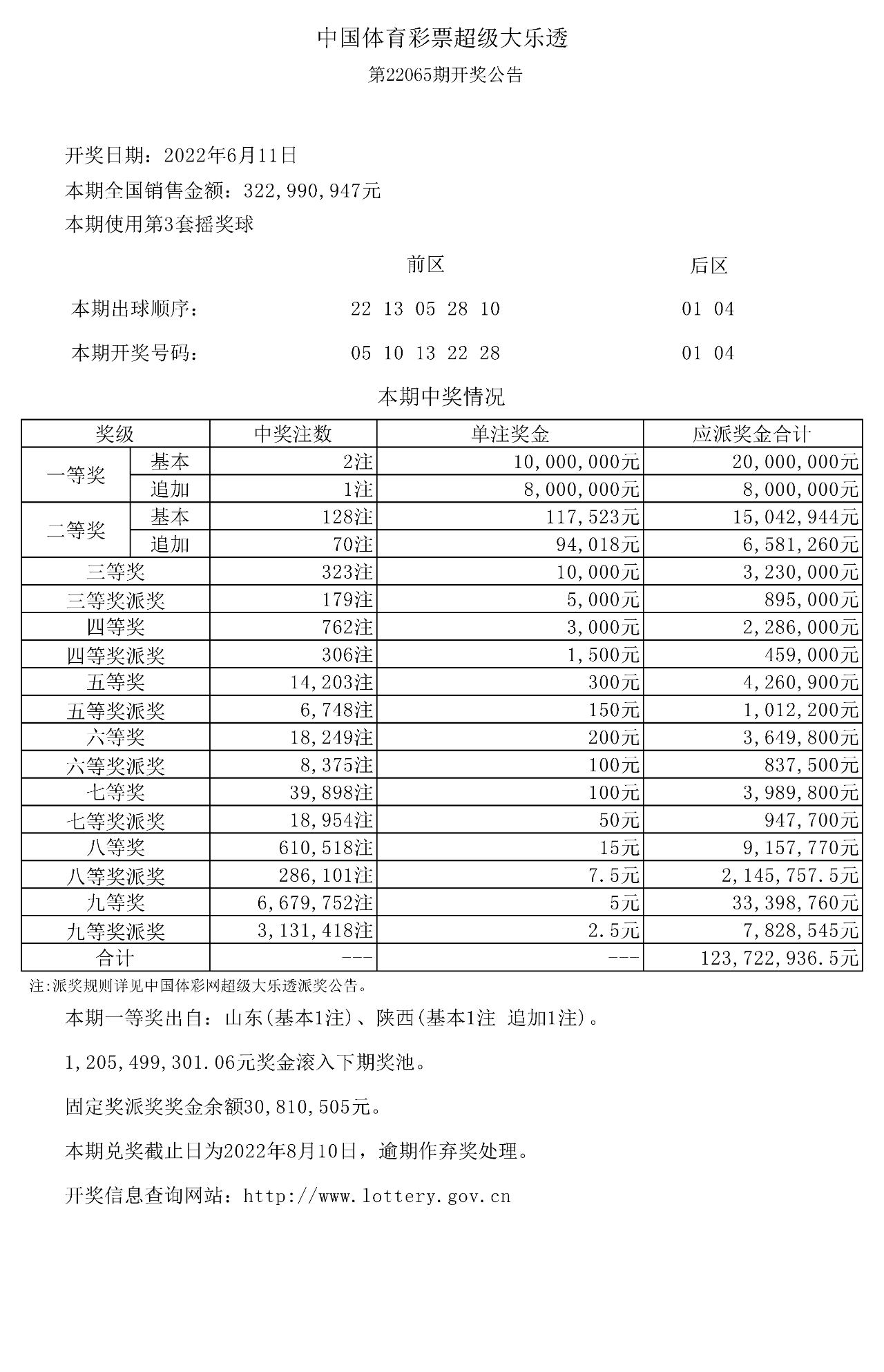 大众网官网开奖结果公布