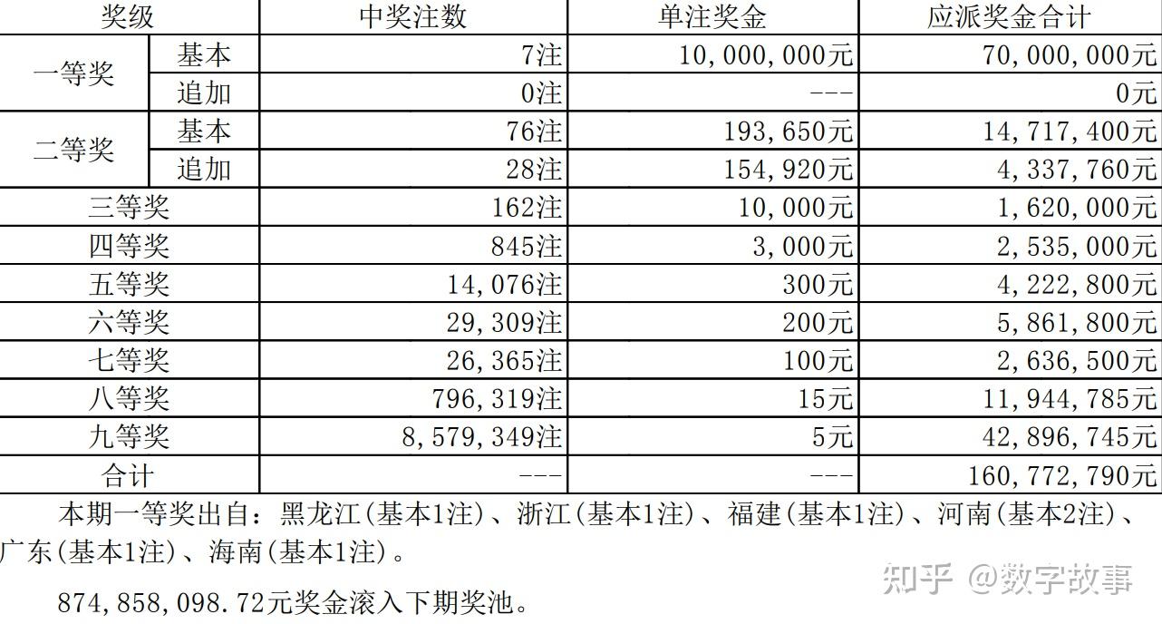 澳门六开奖结果2023开奖记录_社交版90.329——体验智能交通的便利，畅游四方