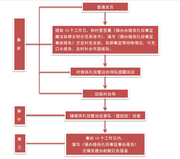 韩国丧事流程——一场庄重又不失细腻的礼仪之旅