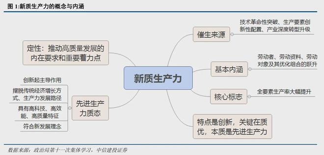 生产力的含义，一场关于生产力的探寻之旅