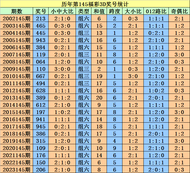 2024澳门天天开好彩大全开奖结果_定制版38.873——内部数据与外部趋势分析