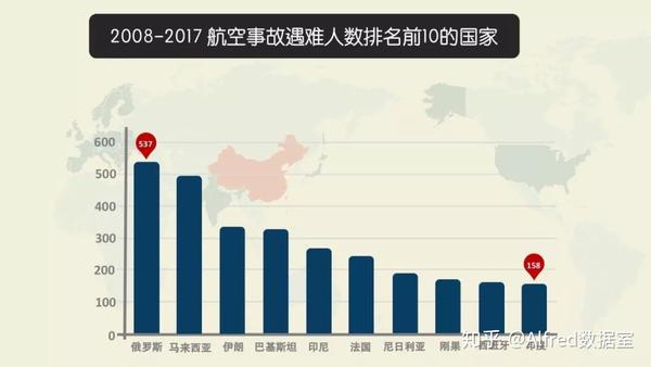 全世界民航客机失事有多少起？揭秘航空安全的真实面貌