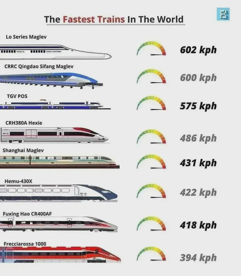 全球最快十大高铁排行榜，速度与激情的较量