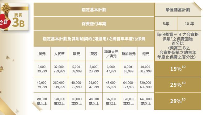 香港内部资料免费期期准_GM版81.438——助你轻松分析数据