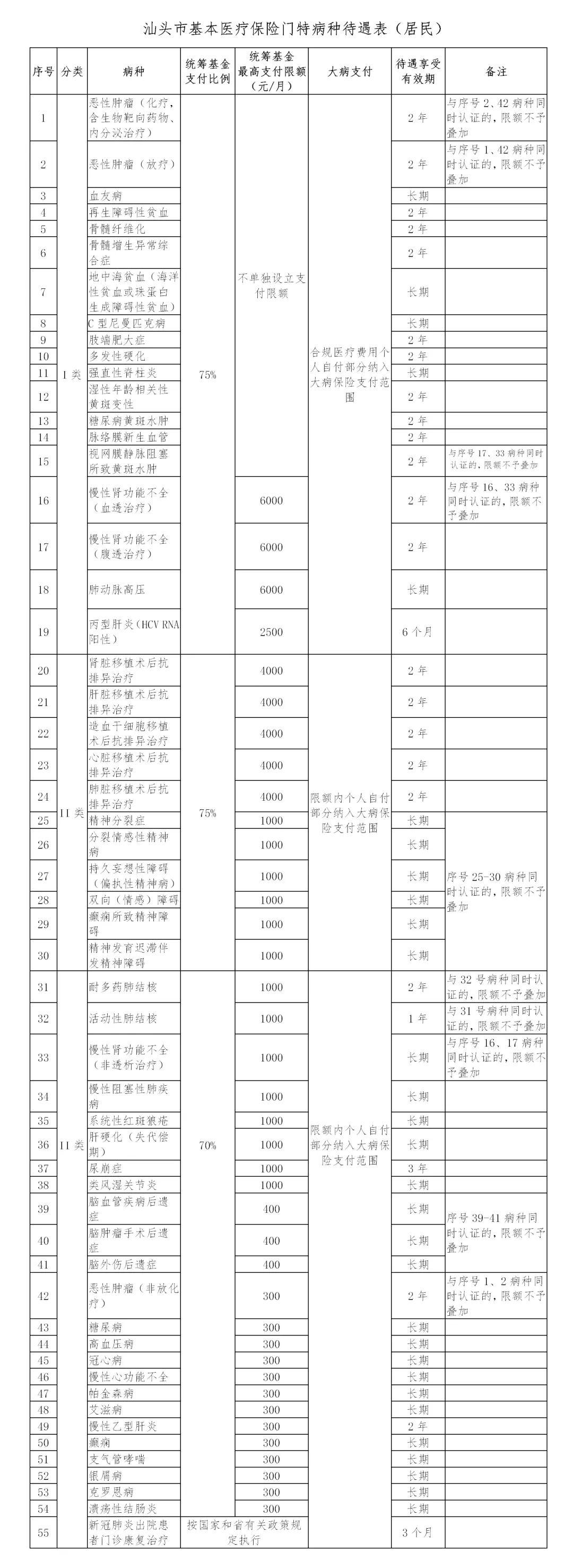 医保余额转结到明年的智慧与意义