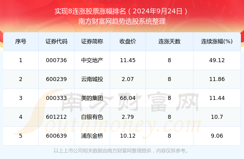 2024年澳门天天有好彩