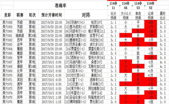 014941cσm查询,澳彩资料_HarmonyOS37.966——揭秘最新科技创新