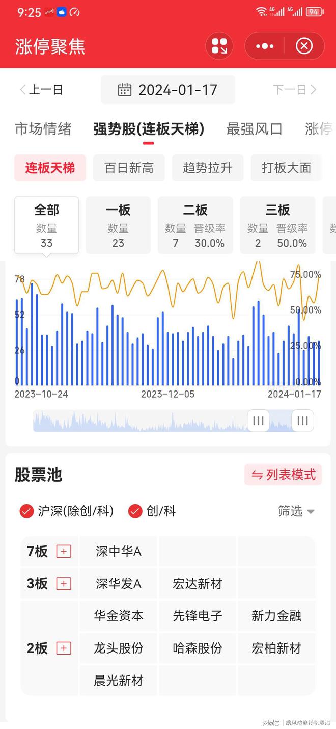 2024天天彩正版资料大全