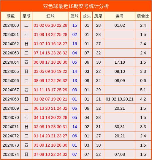 330期澳门码开奖结果_tool85.659——助你一展宏图的新年计划