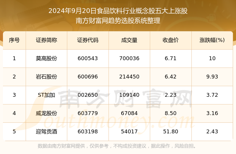 2024年正版资料免费大全最新版本亮点优势和亮点_免费版92.288——揭示幸运数字的选择方法