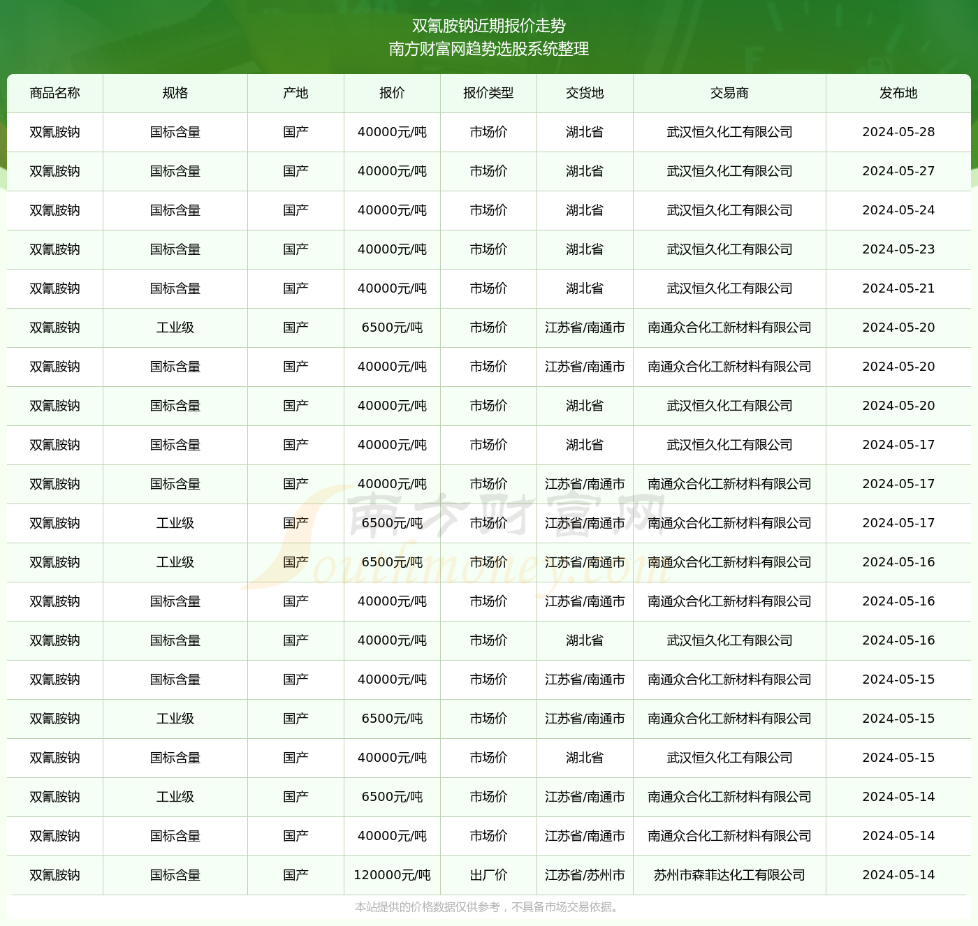 2024澳彩开奖记录查询表_铂金版74.186——感受城市的独特风情与活力