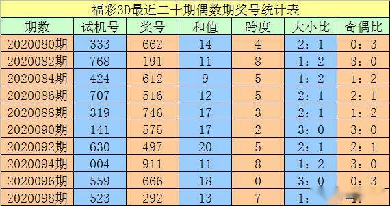 澳门一码一码100准确_铂金版64.527——揭示幸运数字的选择技巧