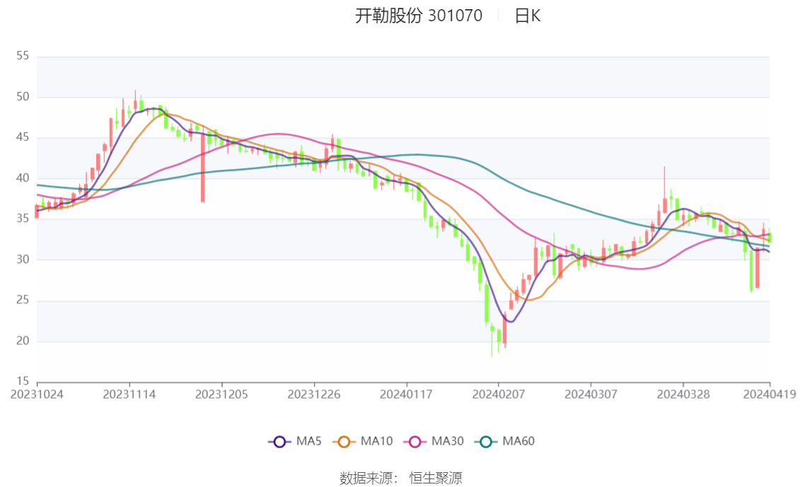 2023年澳门特马今晚开码