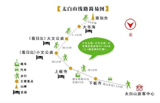 穿越太白山最新线路图，探险者的全新指南