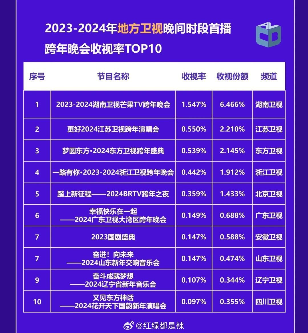 跨年晚会收视率，数字背后的狂欢与反思