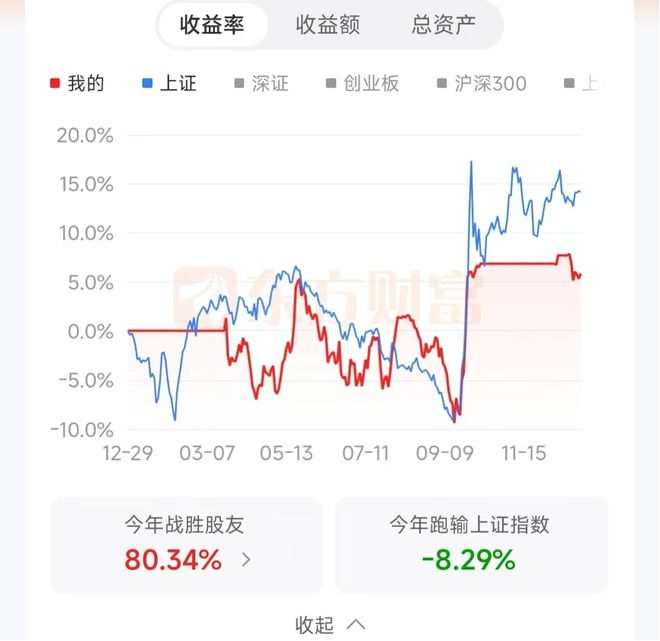 探寻2024年最赚钱股票的秘密