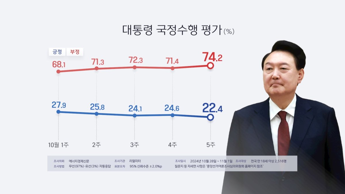 韩国大选背后的尹锡悦支持率之谜