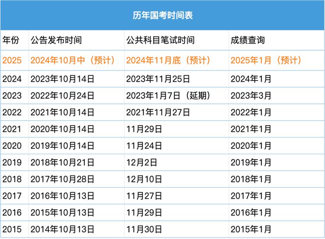 揭秘未来，关于2025年有多少天的神秘面纱揭秘